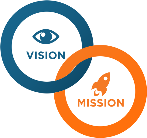IRIS Mission and Vision